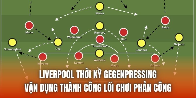 Liverpool thời kỳ Gegenpressing vận dụng thành công lối chơi phản công